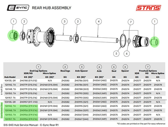 E-Sync / Neo End Caps | Rear | 12x142/148/157mm Thru-Axle (Centerlock)