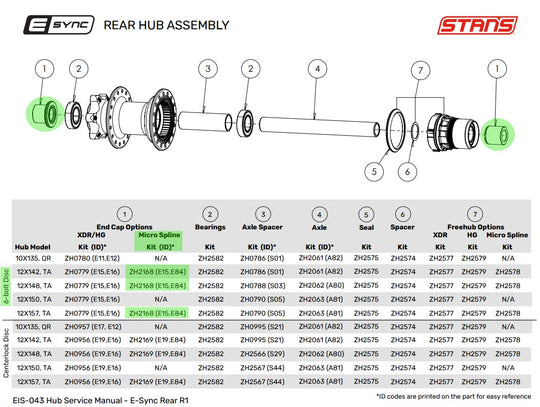E-Sync / Neo End Caps | Rear | 12x142/148/157mm Thru-Axle (6-Bolt, Shimano Micro Spline)