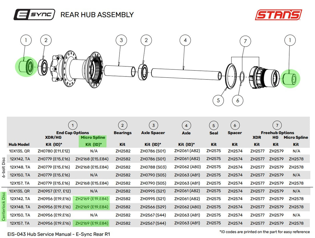 E-Sync / Neo End Caps | Rear | 12x142/148/157mm Thru-Axle (Centerlock, Shimano Micro Spline)