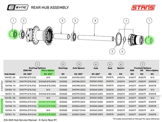 E-Sync / Neo End Caps | Rear | 12x142/148/157mm Thru-Axle (Centerlock, Shimano Micro Spline)