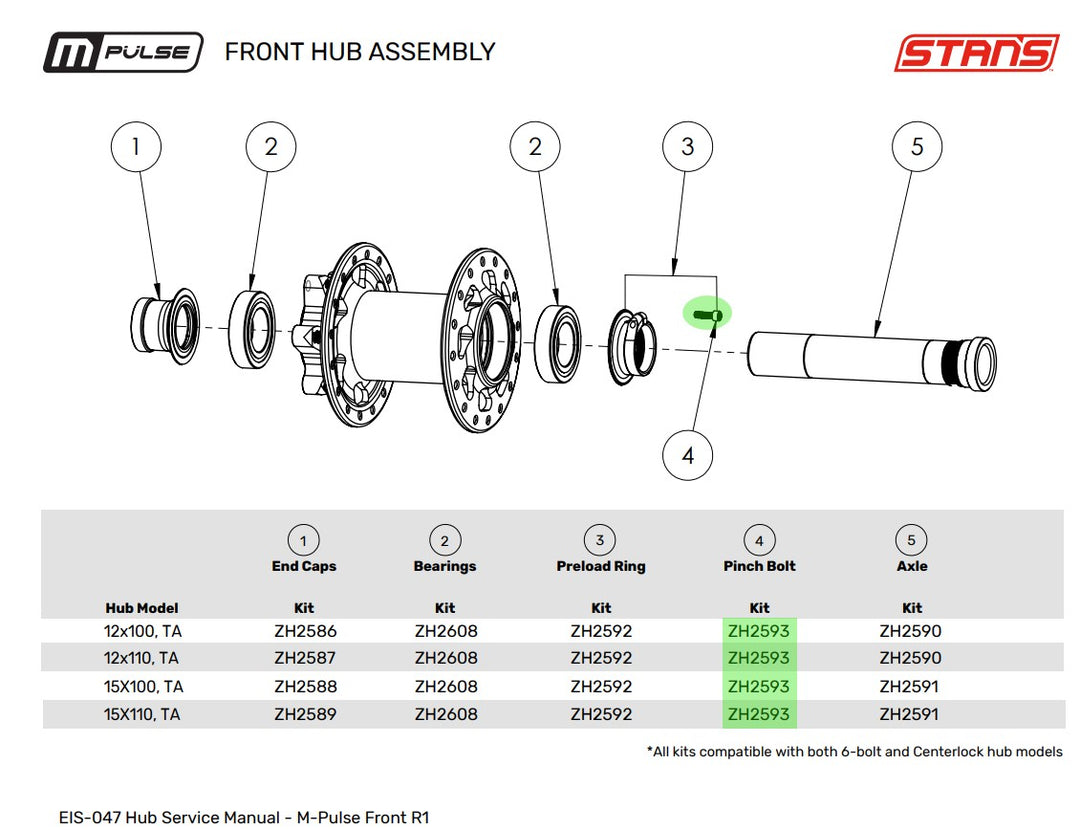 M-pulse Hub Preload Pinch Bolt Kit