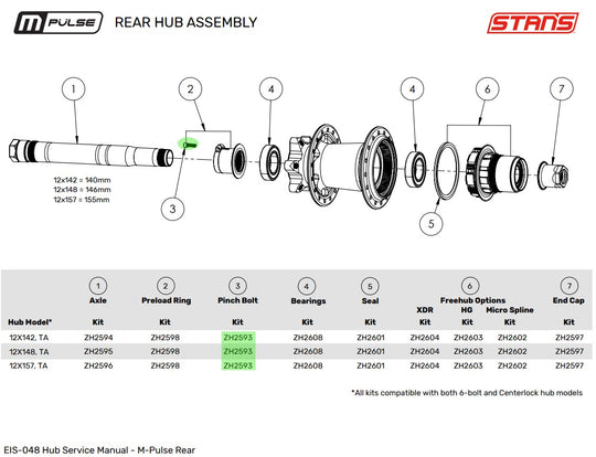 M-pulse Hub Preload Pinch Bolt Kit
