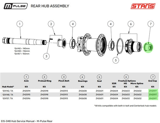M-pulse Rear Hub End Cap Kit for 142mm, 148mm, and 157mm Thru-axles