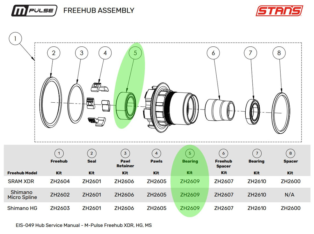 #3803 17x26x10mm, Double Row Enduro Bearing