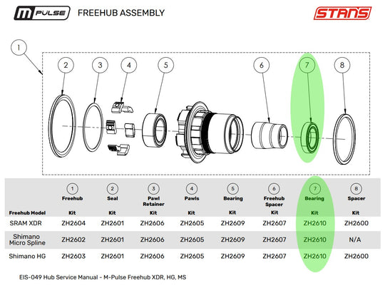 #6802 15x24x5mm Enduro Bearing